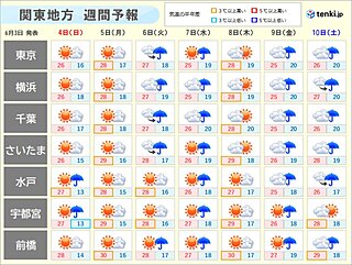 関東甲信　今週は夏日続出・真夏日の所も　熱中症注意　「梅雨入り」はいつ頃?