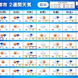 北海道の2週間天気　すっきりしない天気の日が多い?　変わりやすい天気に注意