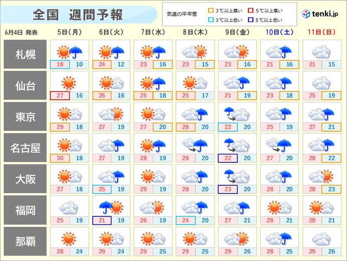 あす5日(月)広く晴れて真夏日の所も　西から天気下り坂　関東甲信の梅雨入りは?_画像
