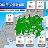 きょう5日(月)の関東　半袖の陽気　内陸部で真夏日　紫外線と暑さ対策を万全に