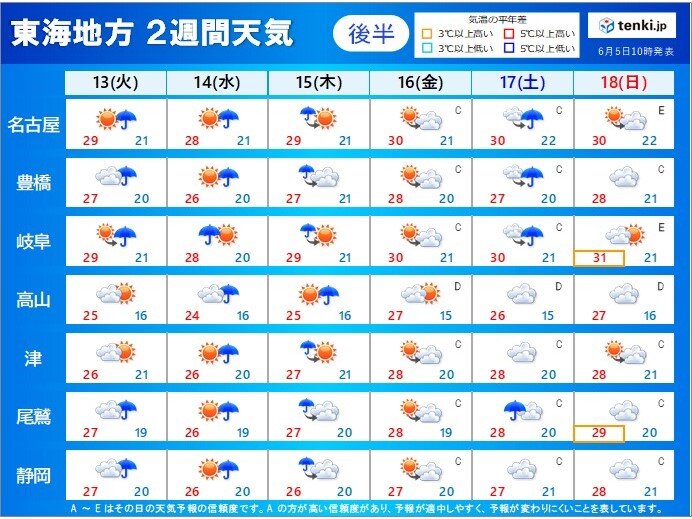 2週間天気後半:13日(火)～18日(日)