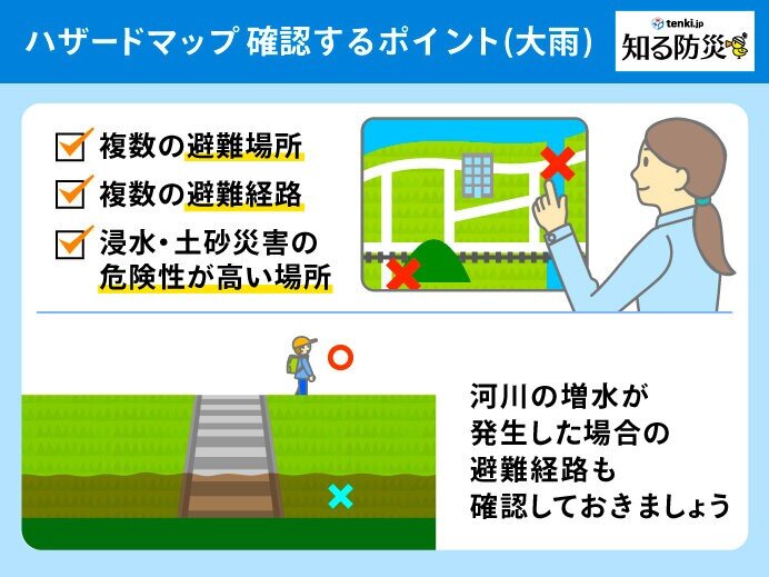 大雨への備え(ハザードマップや避難場所の確認)