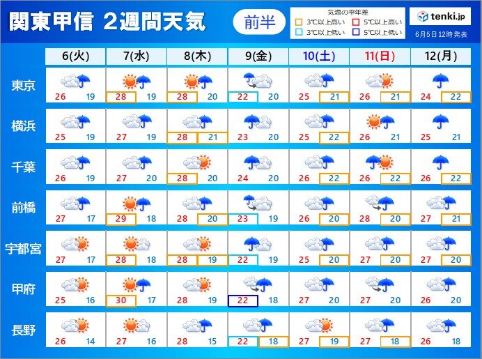 関東甲信も梅雨入り間近 7日以降は本州付近に前線 避難経路の確認など備えを(気象予報士 青山 亜紀子 2023年06月05日) - 日本気象協会 tenki.jp