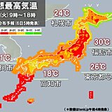 きょう6日　北日本は7月並み　東北や北陸は真夏日の所も　西日本は昼間も羽織る物を