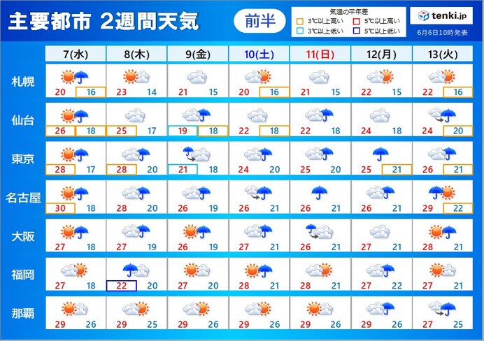 8日～9日は大雨の恐れ　熱帯低気圧の動向に注意　大雨への備えは早めに　2週間天気