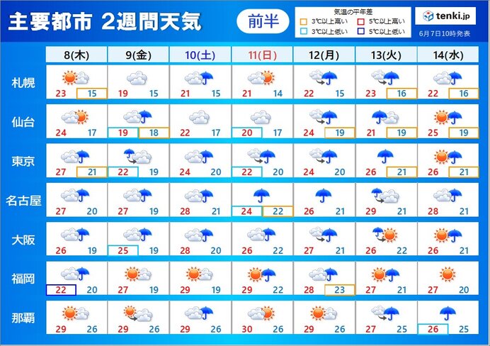 木曜～金曜は警報級の大雨の恐れ　来週は台風3号や梅雨前線の動向に警戒　2週間天気