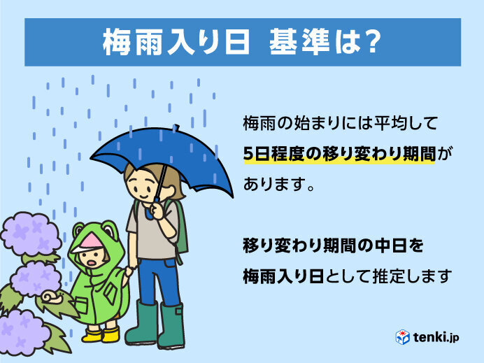 梅雨入りの基準は?　約5日の移り変わりの期間がカギ