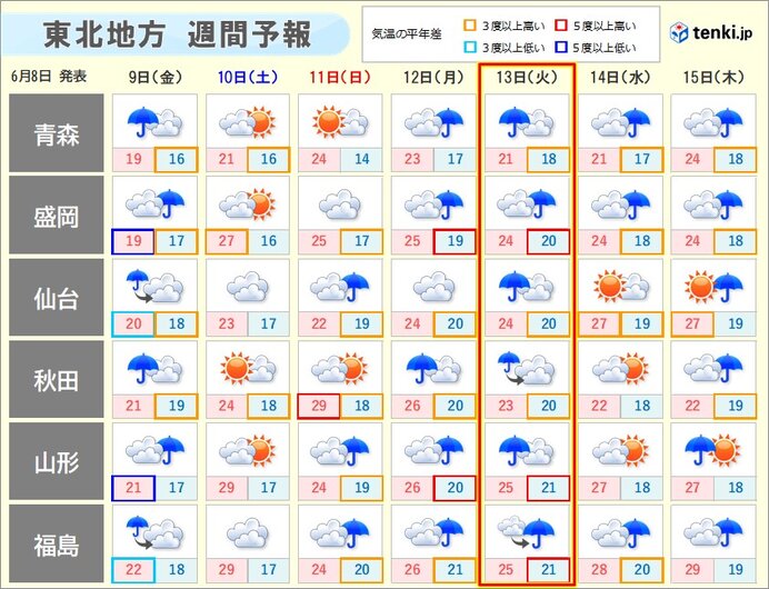 雨の注意日は9日(金)と13日(火)