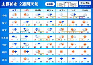 2週間天気　梅雨前線と台風3号の動きに注意　来週は梅雨の晴れ間で厳しい暑さ