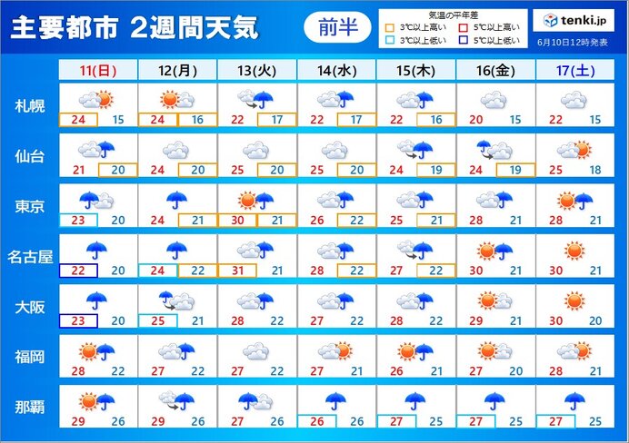 2週間天気　梅雨前線停滞　週明けに雨量増えるおそれ　北陸や東北は雨のシーズンへ
