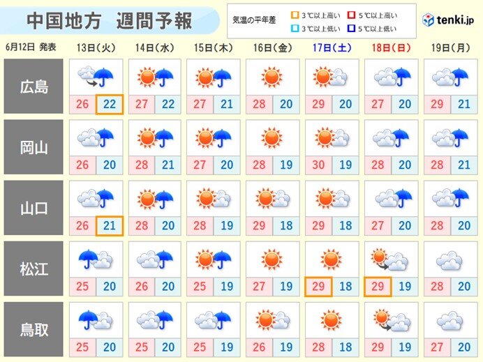 週間天気 16日(金)～17日(土)は晴れ