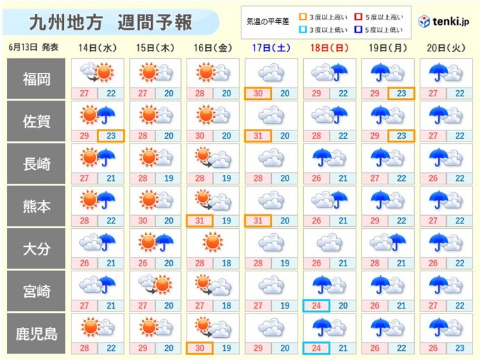 来週は梅雨空戻る