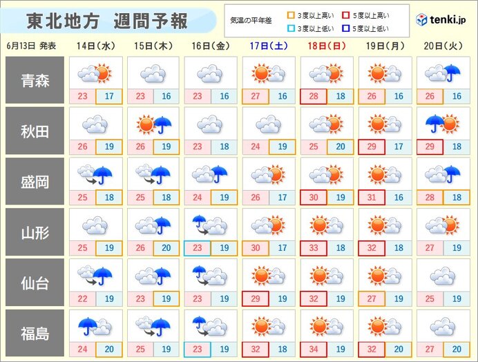 16日(金)にかけては雨の降りやすい天気に　17日(土)以降は厳しい暑さ