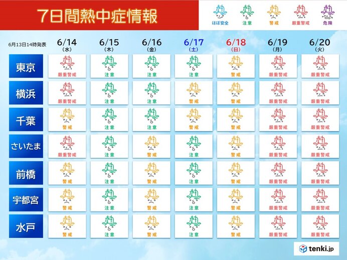 17日(土)～19日(月)は晴れる　真夏日続出　熱中症警戒