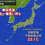 ムシムシした朝　最低気温は都心や大阪22℃台　今年一番高い所も　昼間も蒸し暑い