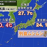 列島ムシムシ　九州で真夏日　湿度高く熱中症警戒　週末は日毎に暑く猛暑日に迫る所も