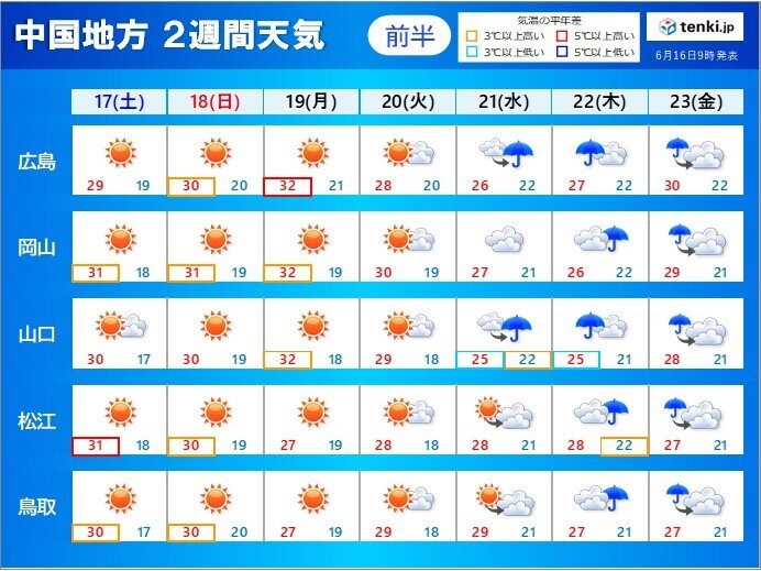 17日(土)～23日(金)　来週初めにかけて梅雨の中休み　来週中ごろ梅雨前線北上