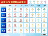 中国地方　来週初めにかけて梅雨の中休み　最高気温は30度前後　熱中症厳重警戒