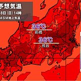 関東　週末は梅雨の晴れ間で真夏日続出　日曜は熊谷や前橋で36℃予想も　熱中症警戒