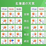 北海道　明日土曜日は22日ぶりの真夏日も?　熱中症や食中毒に注意