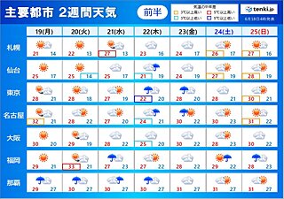 2週間天気　週半ば頃から広く梅雨空戻る　蒸し暑い日多い　沖縄は梅雨明けの兆しも