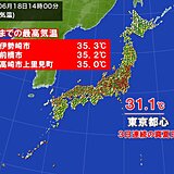 群馬県伊勢崎や前橋で35℃以上の猛暑日観測　あす19日(月)は厳しい暑さ収まる