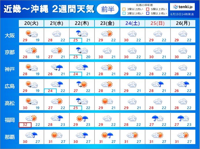 20日(火)～26日(月)　梅雨の中休みは明日まで　沖縄は梅雨明けへ