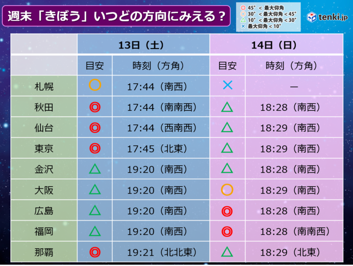 土日もチャンスあり