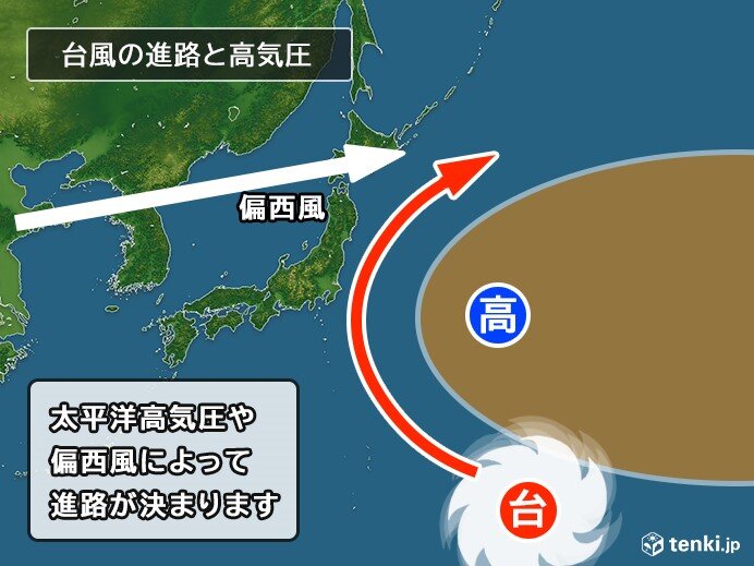 【9月の天候】前半は残暑も　台風や前線にる大雨に注意!?