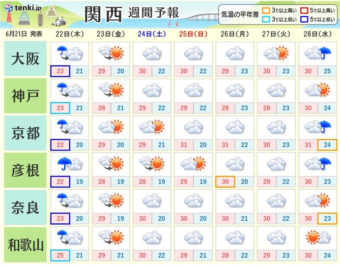 次に関西で晴れ間の出るのは今週末