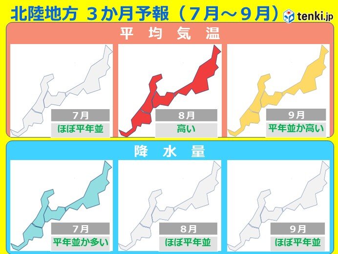 1)3か月予報　7月は梅雨の最盛期～末期の大雨　8月を中心に猛暑