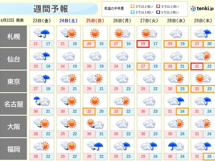 梅雨前線が北上　全国的に暑くなる