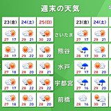 関東　金曜は内陸部を中心に雨や雷雨　土日は晴れ間　厳しい暑さに　所々で真夏日