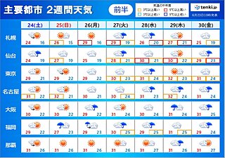 2週間天気　九州～東北は梅雨の最盛期　大雨シーズンに　沖縄や奄美は梅雨明けへ