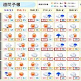 北海道　週間天気 週末は天気回復へ 来週は暑さの厳しい日も