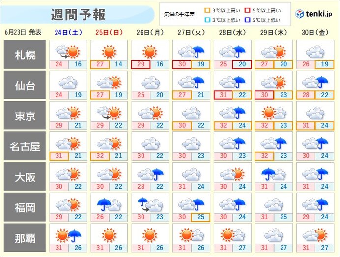 週末は沖縄・奄美で梅雨明けか　梅雨前線は本州へ　26日～27日は西日本で大雨注意