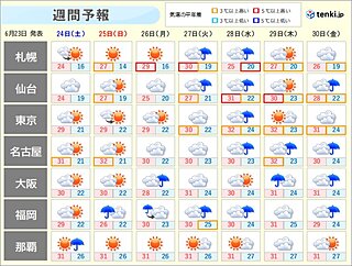 週末は沖縄・奄美で梅雨明けか　梅雨前線は本州へ　26日～27日は西日本で大雨注意