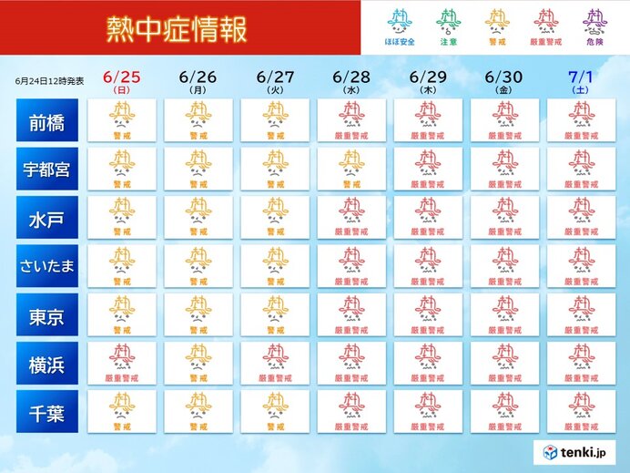 この先は厳しい暑さに
