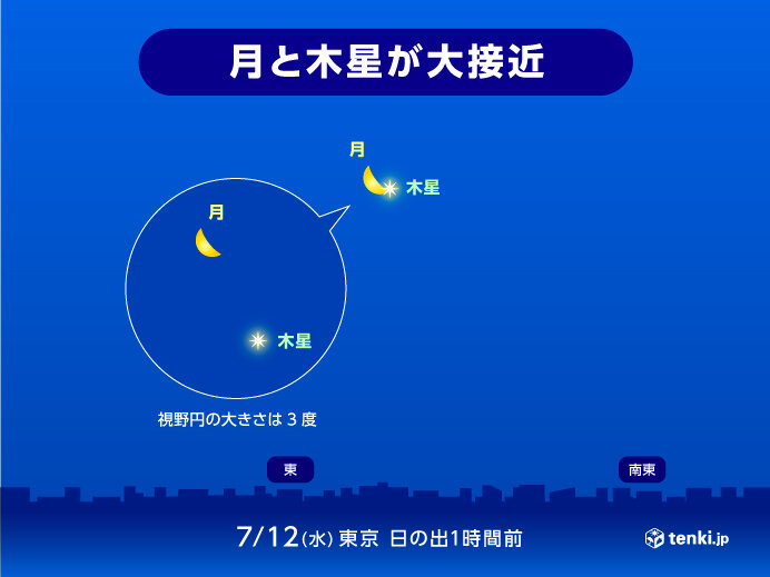 12日　月が木星に接近