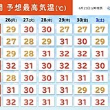 関東甲信で真夏日続出　梅雨明けした沖縄より暑かった　今週は熱中症に警戒の1週間