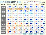 九州　梅雨最盛期　6月30日から7月1日頃は警報級の大雨のおそれ