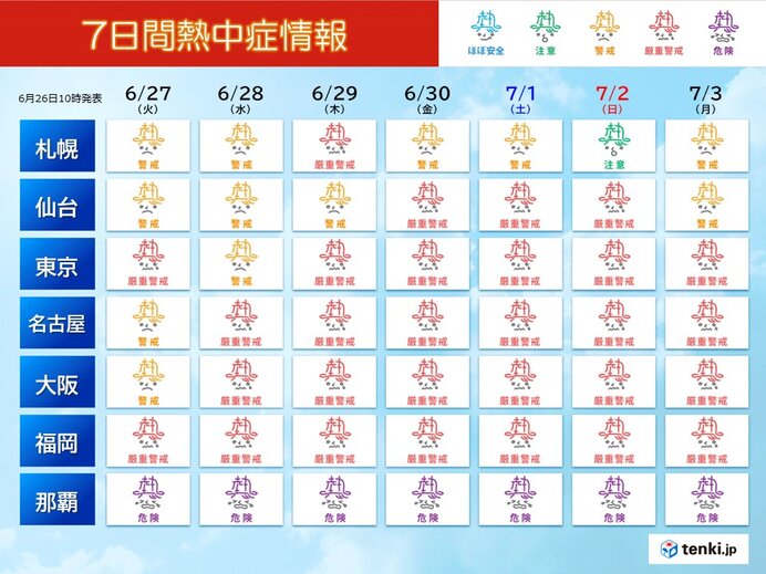 蒸し暑さレベルアップ　万全な熱中症対策を