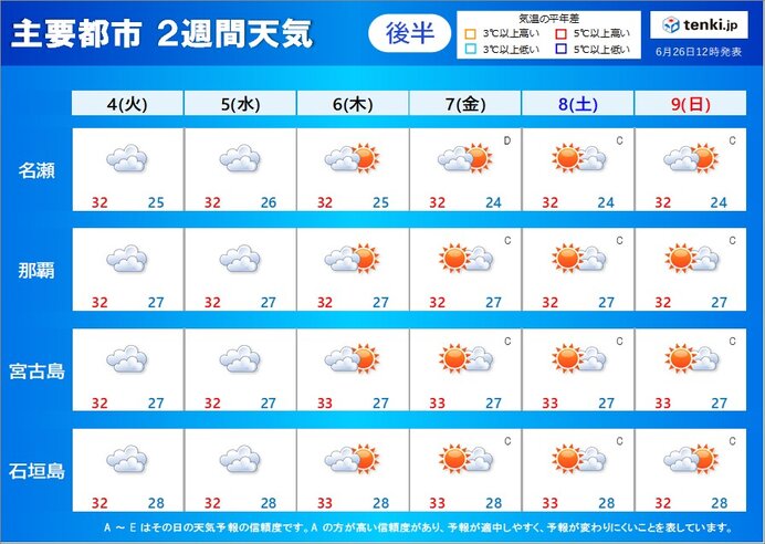 来週後半から再び晴れ