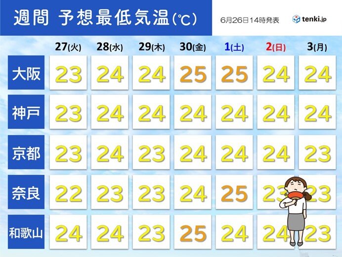 西日本　これから夜も蒸し暑い　今季初の熱帯夜も