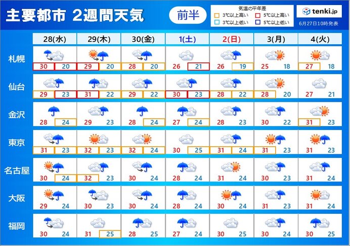 2週間天気　金曜頃から前線活発化　西日本を中心に災害級の大雨の恐れ　蒸し暑さ続く