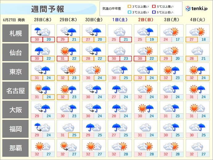 傘マークの無い日も急な雨や雷雨に注意