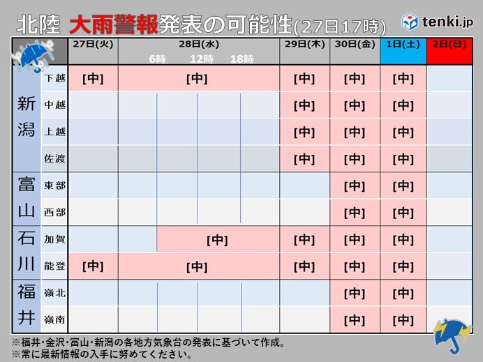 大雨の警報級の可能性　今夜は新潟の下越、石川の能登が中心　30日～7月1日は4県全域が対象