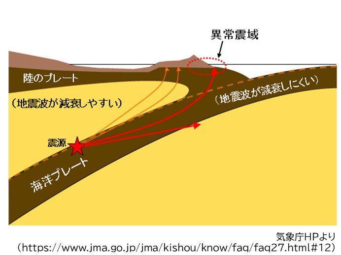 異常震域とは