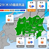 関東　天気急変と危険な暑さに注意　東京都心は今年一番の暑さ　内陸部で猛暑日も