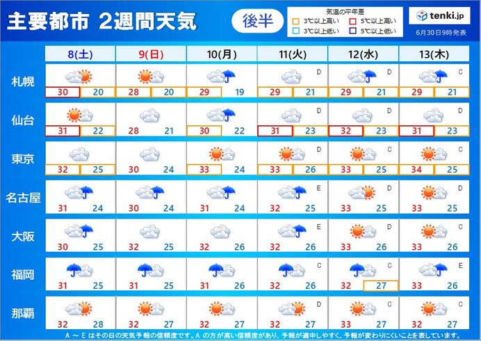 8日(土)～13日(木)　九州は雨続く　中国、四国～東海も梅雨空